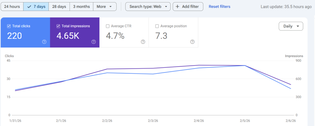 Best Local SEO Expert in Ikorodu